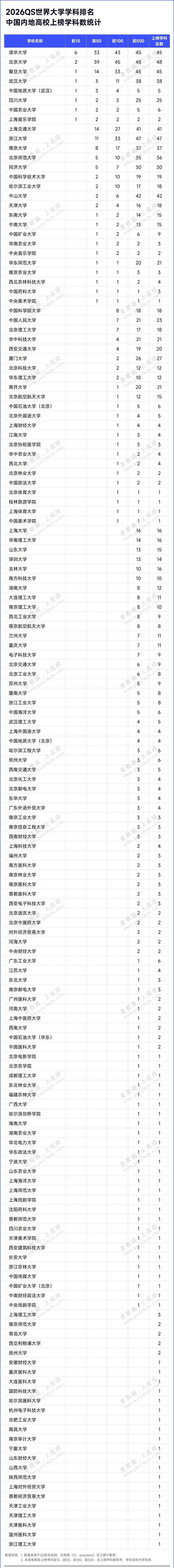 �ذ���2026��QS�����ѧѧ����������