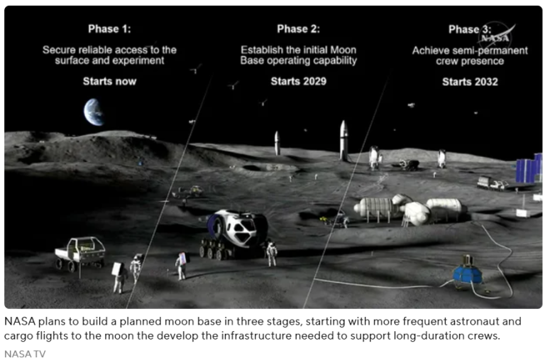 美国宇航局公布雄心勃勃的200亿美元计划,拟在月球南极附近建造月球基地