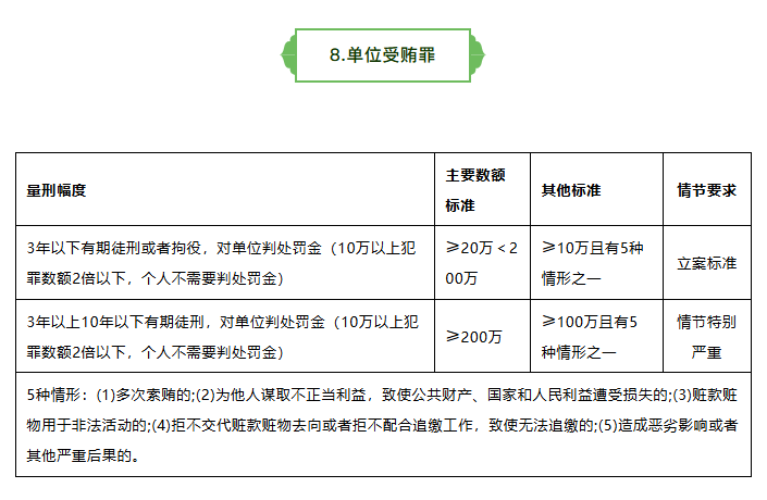 ���³���20��̰�ۻ�¸���ﶨ�����̱��������Ͷ���