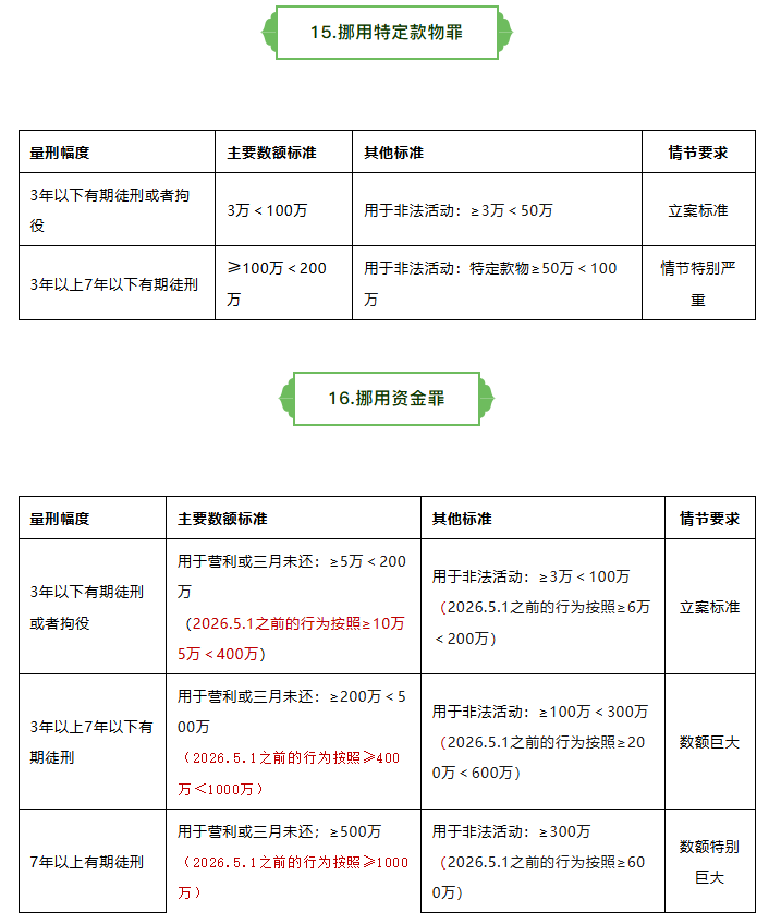 ���³���20��̰�ۻ�¸���ﶨ�����̱��������Ͷ���