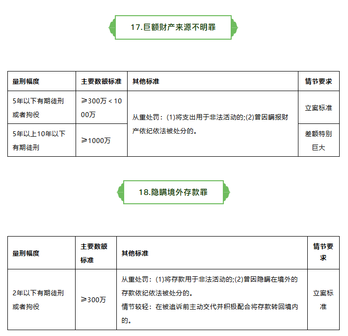 ���³���20��̰�ۻ�¸���ﶨ�����̱��������Ͷ���