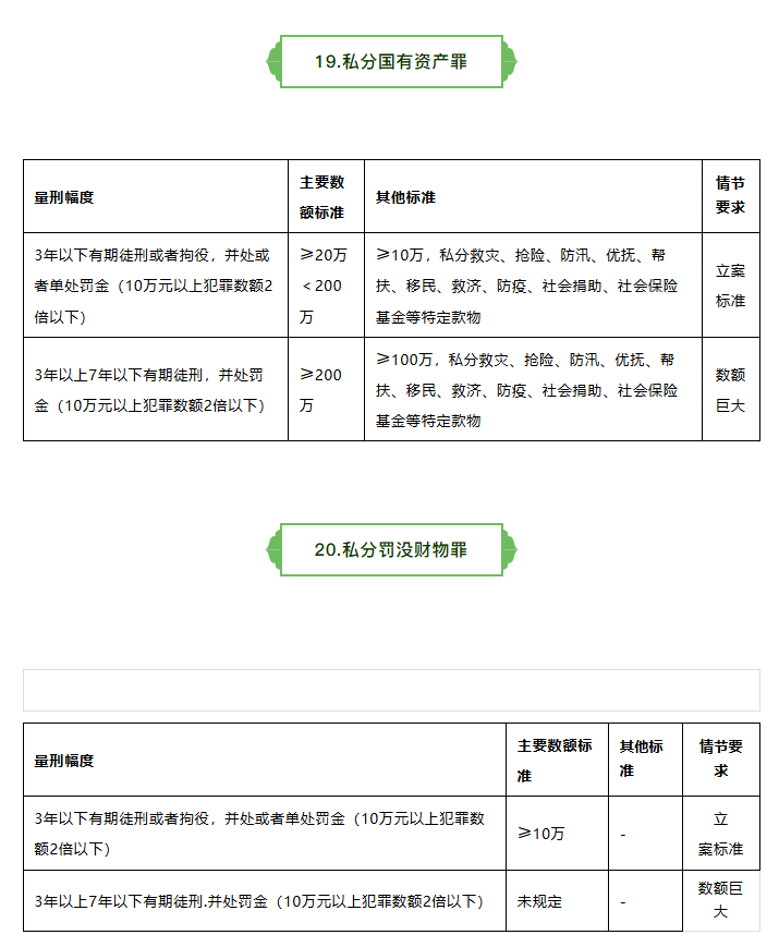 ���³���20��̰�ۻ�¸���ﶨ�����̱��������Ͷ���