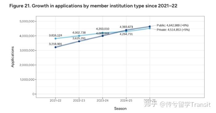 2026 U.S.Newsȫ��������ѧ������