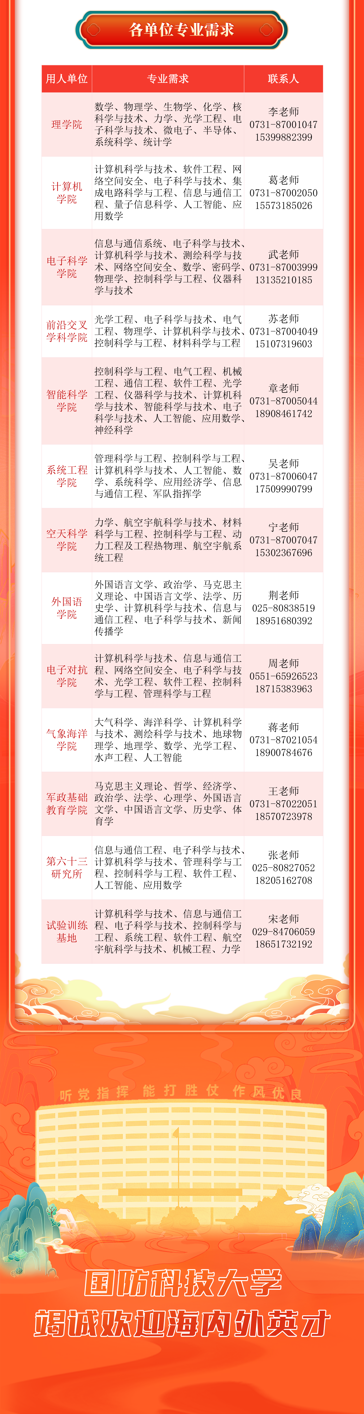 ��Լ�ߵأ�����һ�� | �����Ƽ���ѧ����ȫ��Ӣ���걨2026�꺣��������Ŀ