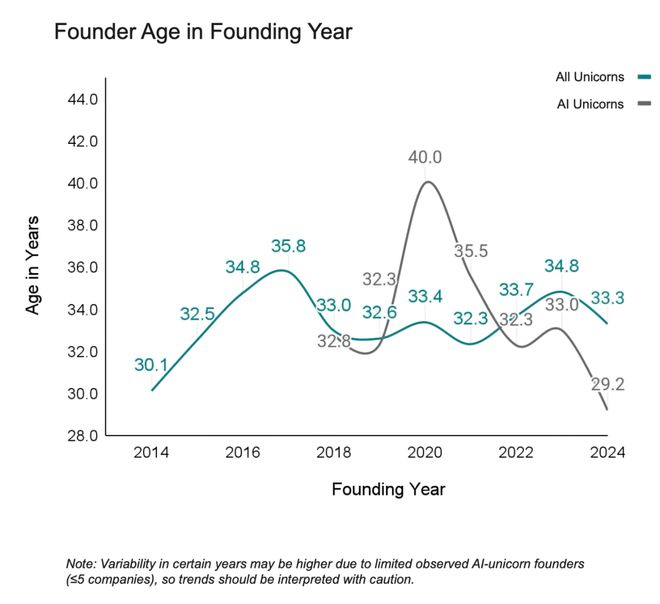 ���VC���ڷ��Ȱ���ѧ��ҵ