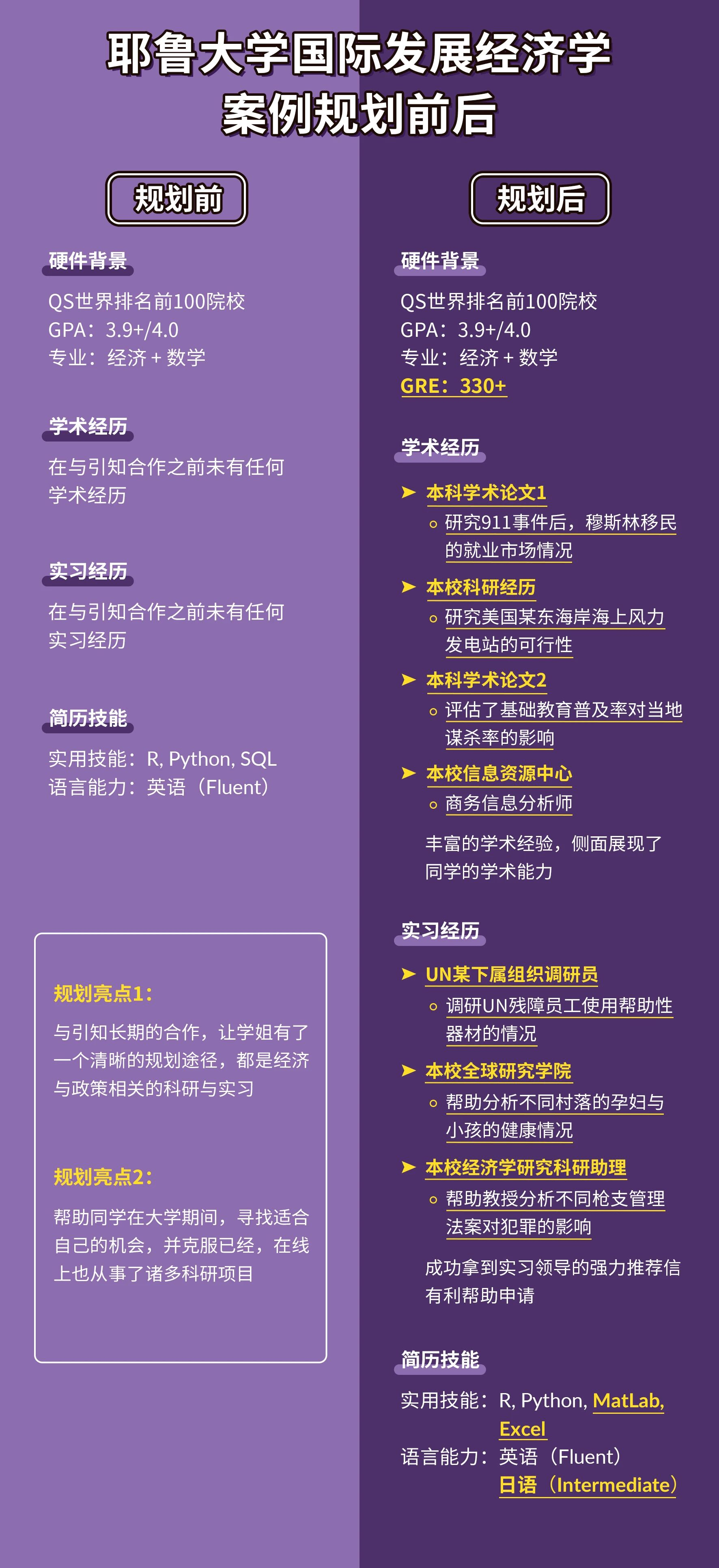 ��������������USC��˹̹�����﹤�̡�������EECS������CGGT�����ǲ��Ǵ���ֻ����������3���£�