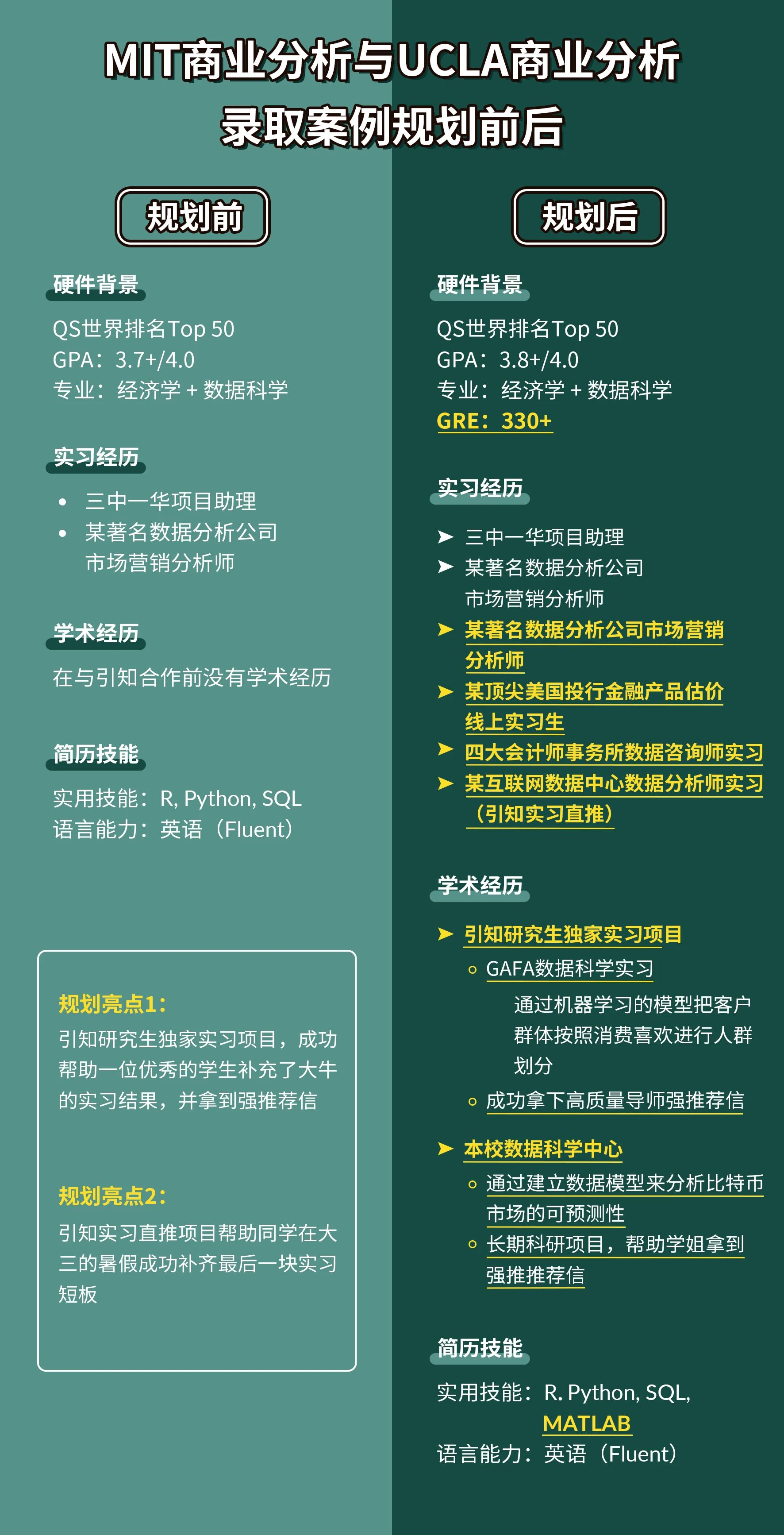 ��������������USC��˹̹�����﹤�̡�������EECS������CGGT�����ǲ��Ǵ���ֻ����������3���£�