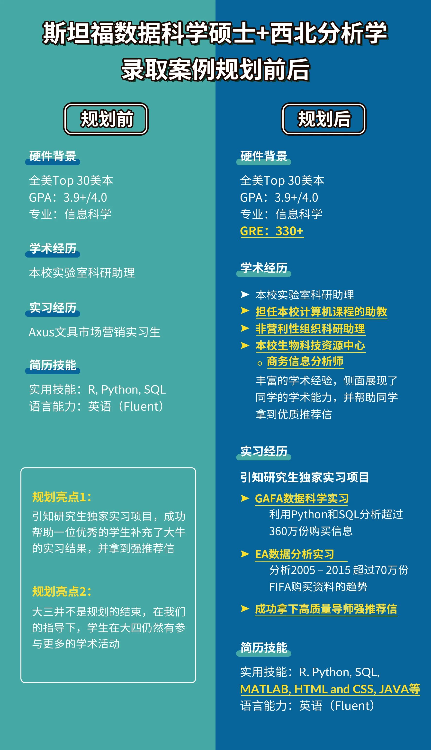 ��������������USC��˹̹�����﹤�̡�������EECS������CGGT�����ǲ��Ǵ���ֻ����������3���£�