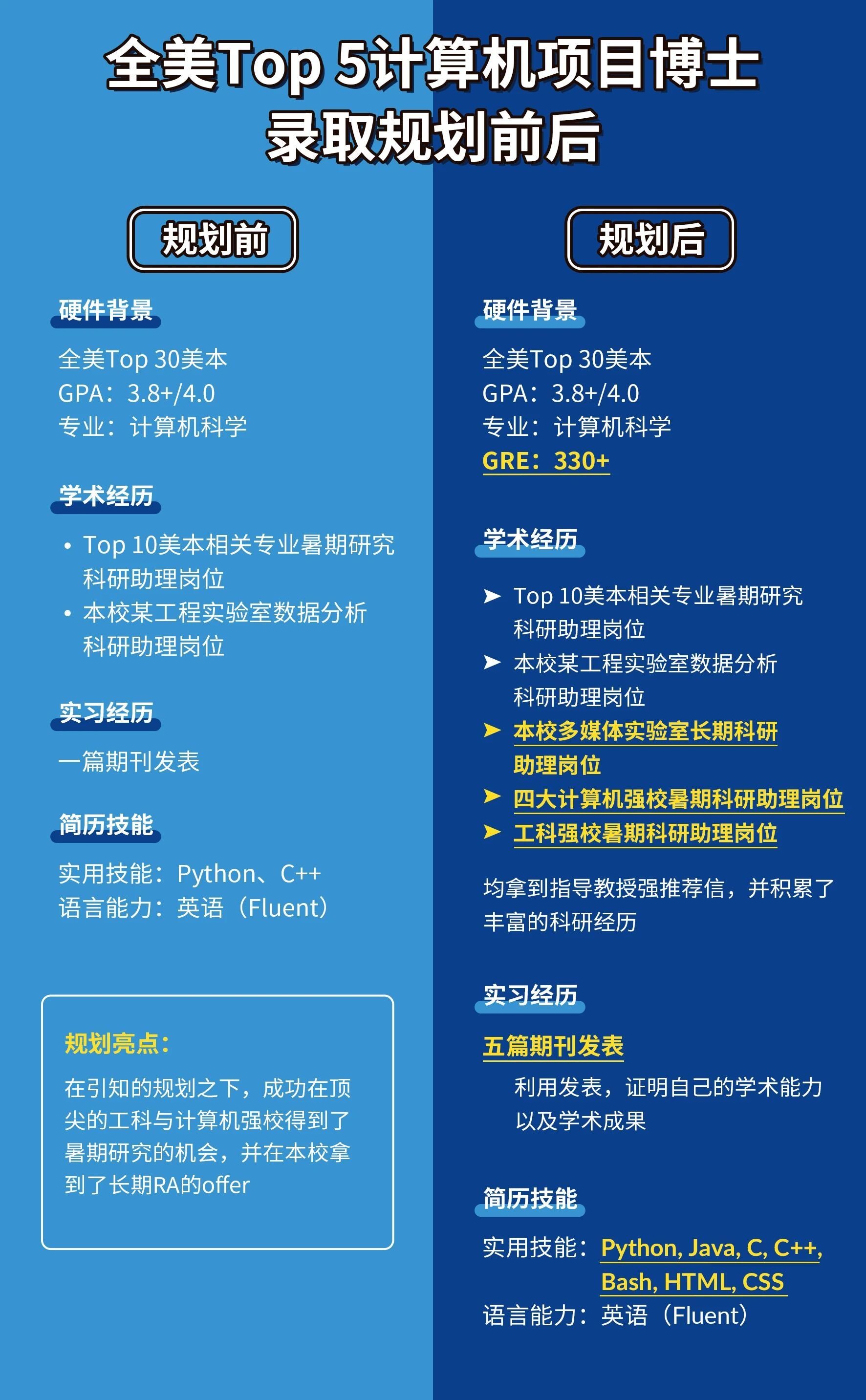 ��������������USC��˹̹�����﹤�̡�������EECS������CGGT�����ǲ��Ǵ���ֻ����������3���£�