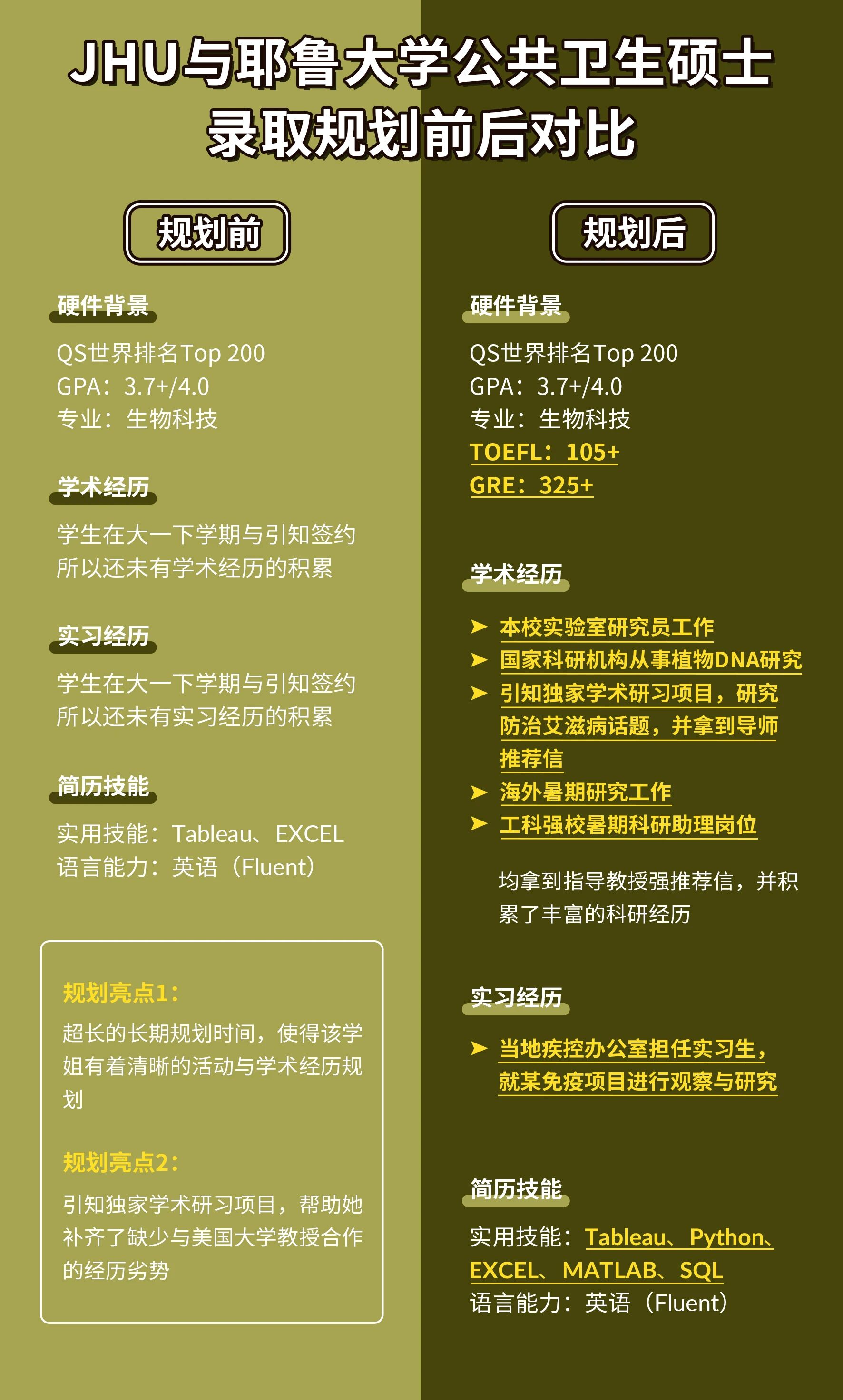 ��������������USC��˹̹�����﹤�̡�������EECS������CGGT�����ǲ��Ǵ���ֻ����������3���£�