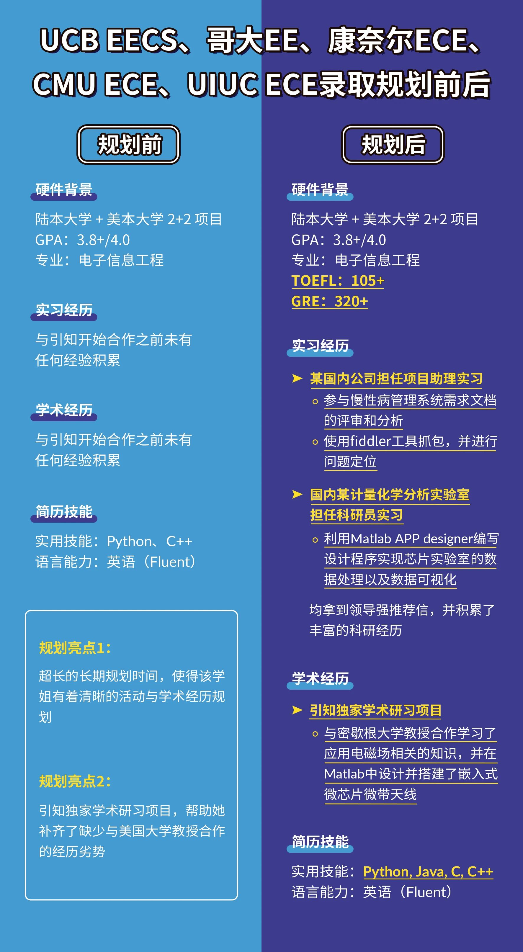 ��������������USC��˹̹�����﹤�̡�������EECS������CGGT�����ǲ��Ǵ���ֻ����������3���£�