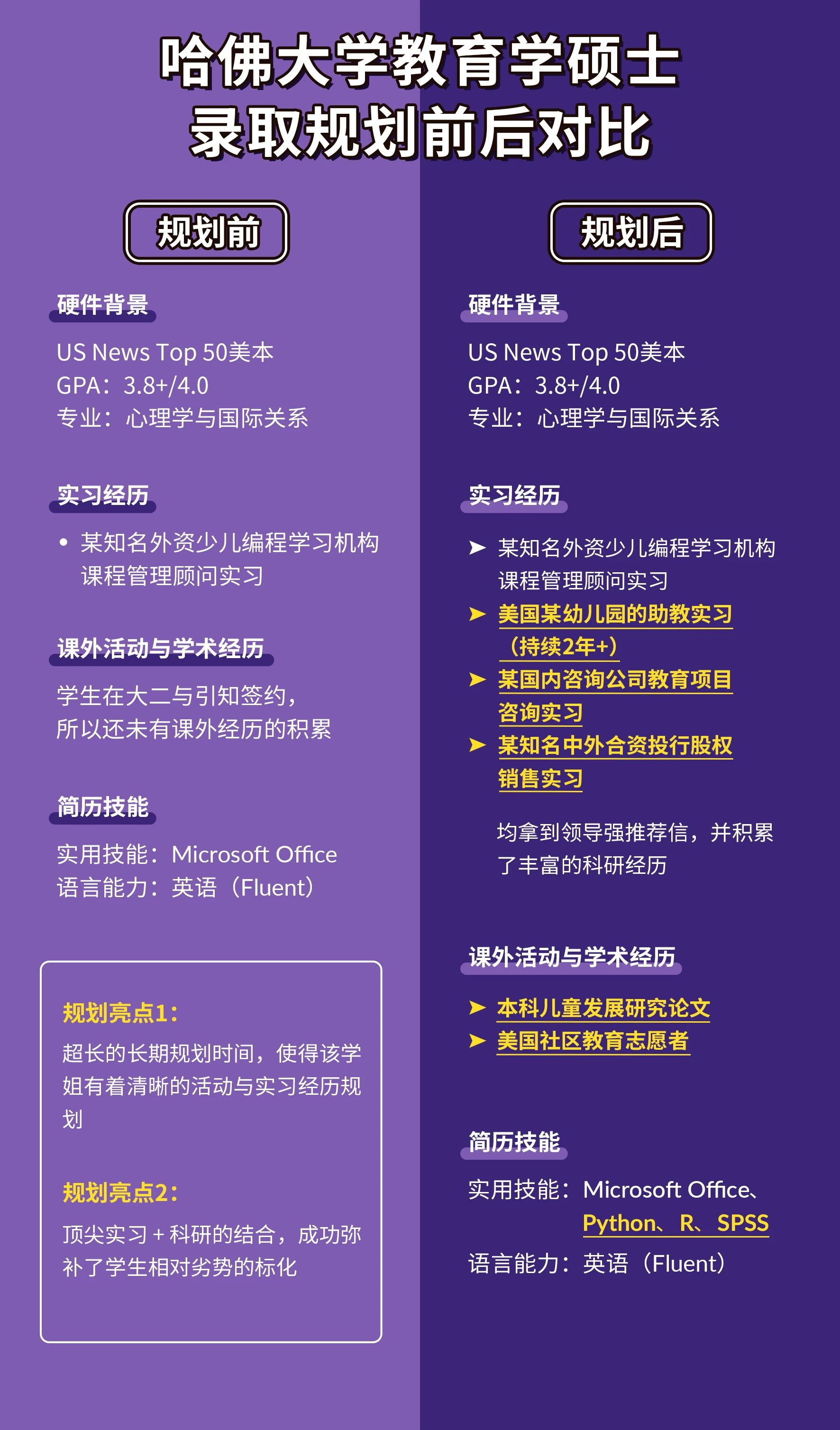 ��������������USC��˹̹�����﹤�̡�������EECS������CGGT�����ǲ��Ǵ���ֻ����������3���£�