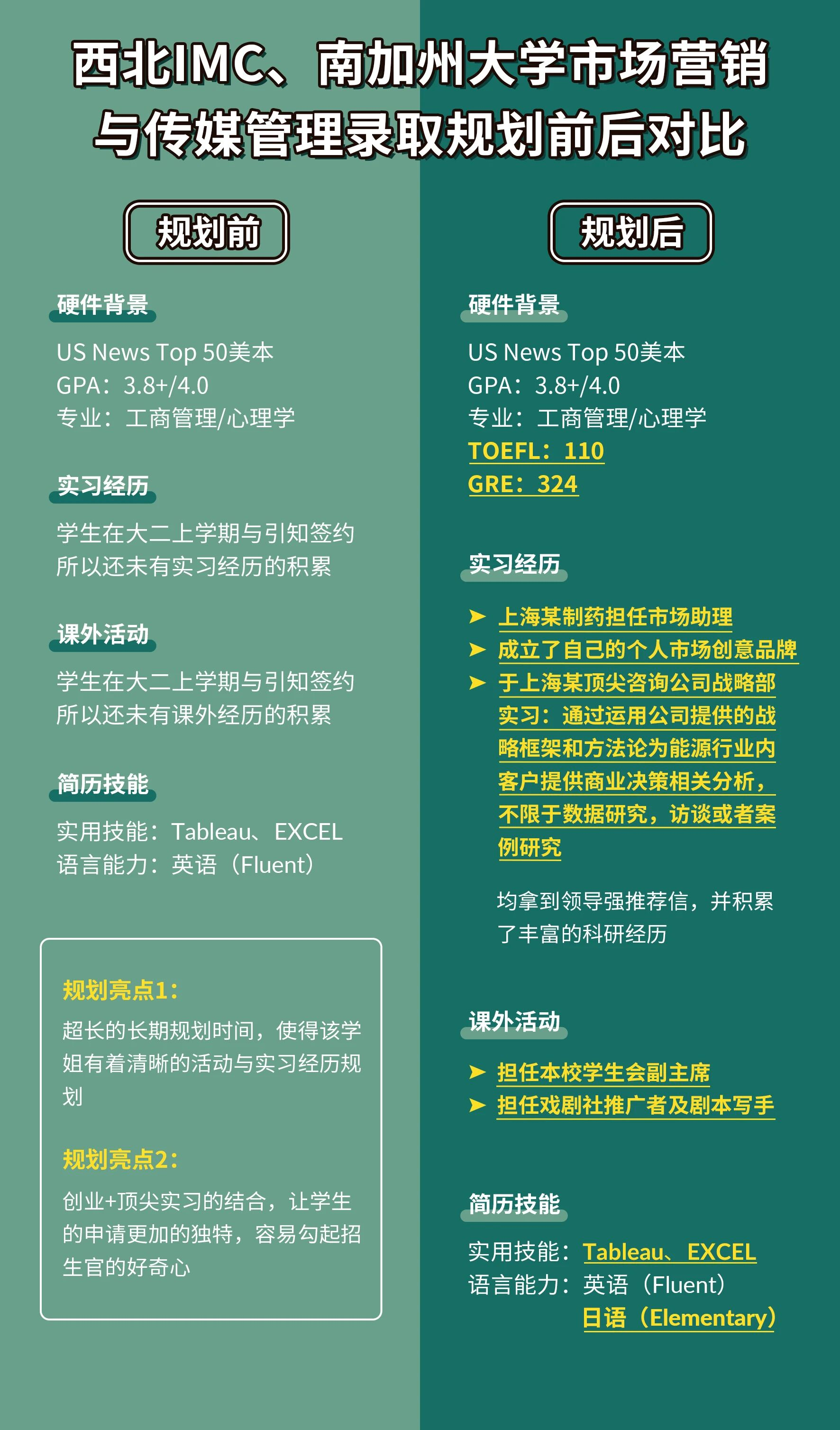 ��������������USC��˹̹�����﹤�̡�������EECS������CGGT�����ǲ��Ǵ���ֻ����������3���£�