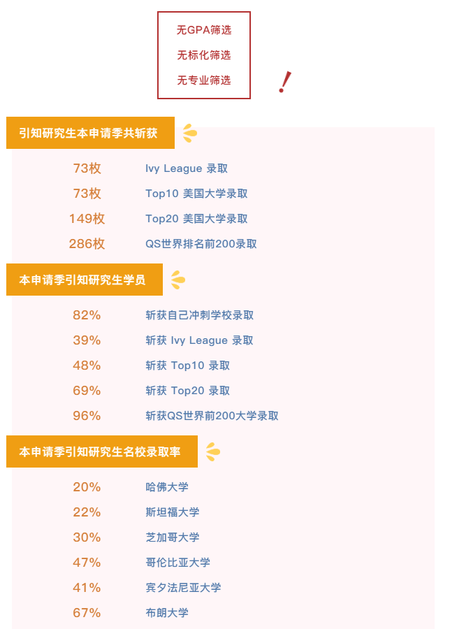 ��������������USC��˹̹�����﹤�̡�������EECS������CGGT�����ǲ��Ǵ���ֻ����������3���£�