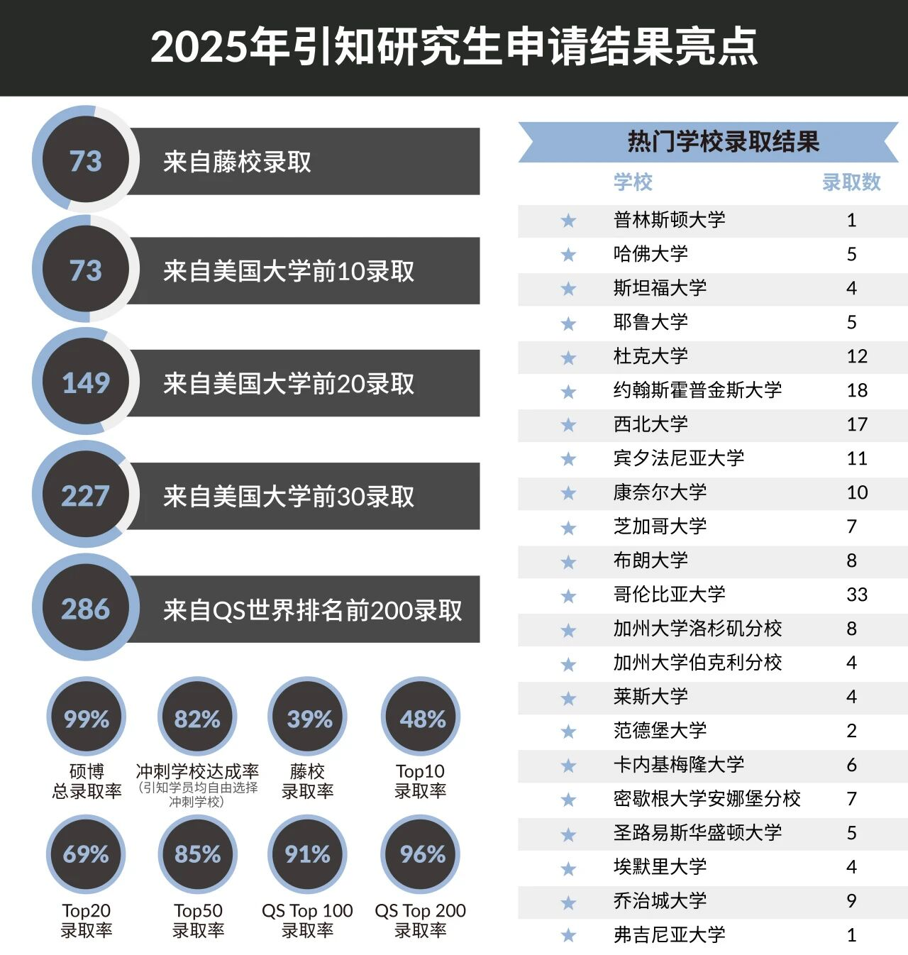 ��������������USC��˹̹�����﹤�̡�������EECS������CGGT�����ǲ��Ǵ���ֻ����������3���£�