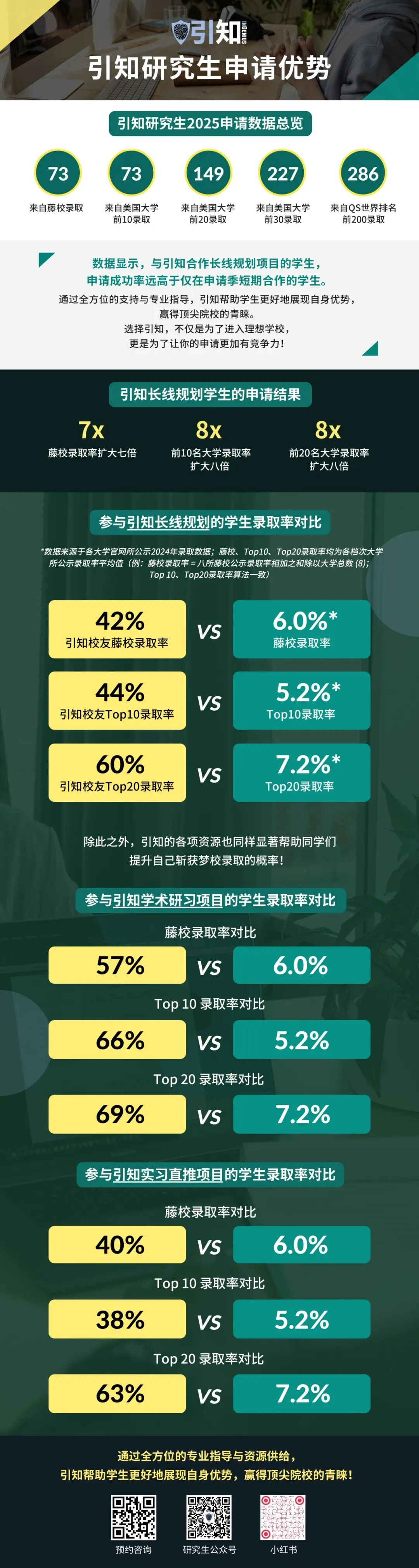 ��������������USC��˹̹�����﹤�̡�������EECS������CGGT�����ǲ��Ǵ���ֻ����������3���£�