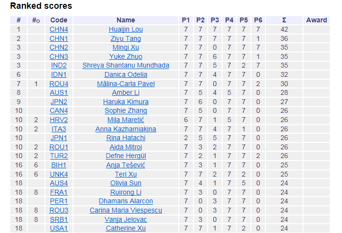 ��Ѷ���й��ӳɹ�����2026���15��ŷ��Ů����ѧ����ƥ�ˣ�EGMO������ھ�