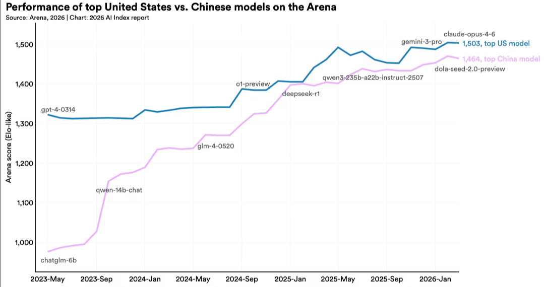 ˹̹��HAI���±����¯���й�ģ��׷ƽ������95%��ҵAIͶ����ر�