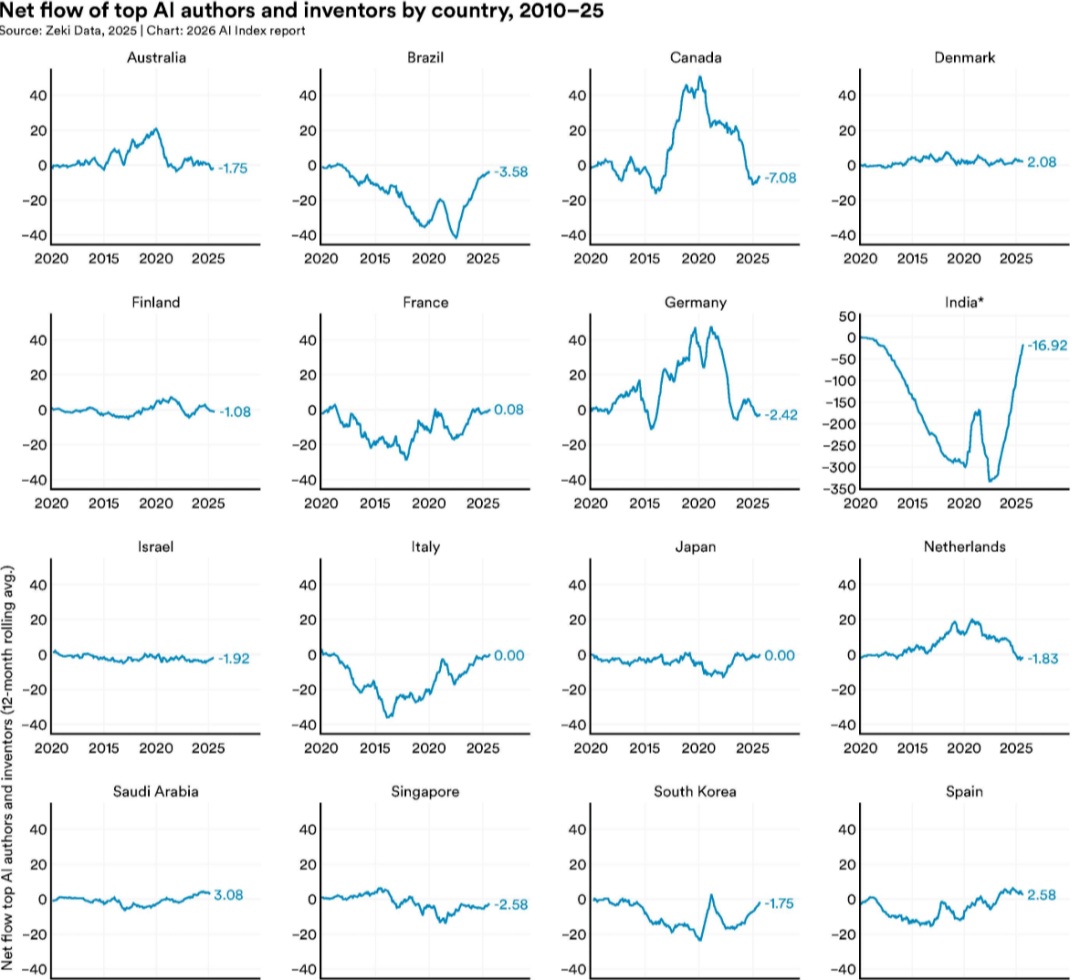 ˹̹��HAI���±����¯���й�ģ��׷ƽ������95%��ҵAIͶ����ر�