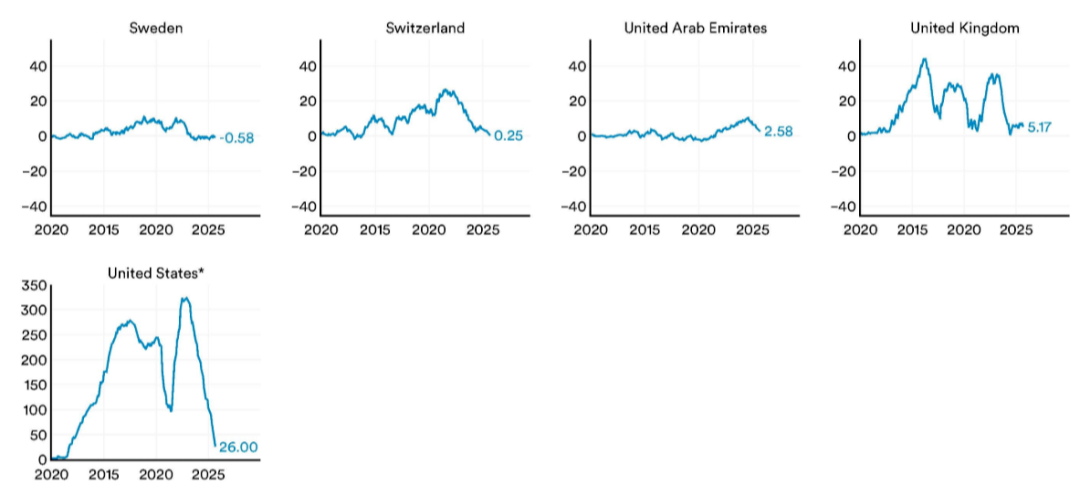 ˹̹��HAI���±����¯���й�ģ��׷ƽ������95%��ҵAIͶ����ر�