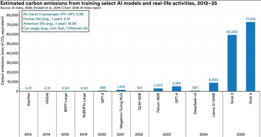 ˹̹��HAI���±����¯���й�ģ��׷ƽ������95%��ҵAIͶ����ر�