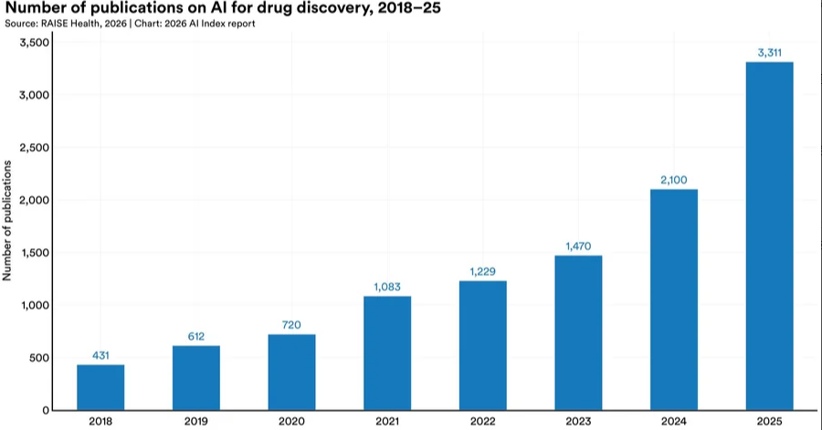˹̹��HAI���±����¯���й�ģ��׷ƽ������95%��ҵAIͶ����ر�