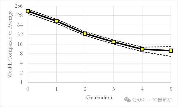 ������������һ��400������ݿ�����˲�ͬ�Ĵ�