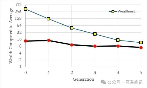 ������������һ��400������ݿ�����˲�ͬ�Ĵ�