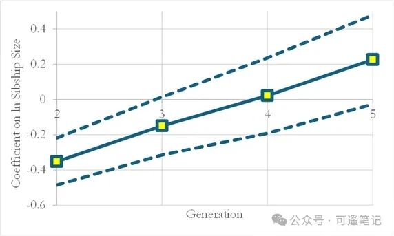 ������������һ��400������ݿ�����˲�ͬ�Ĵ�