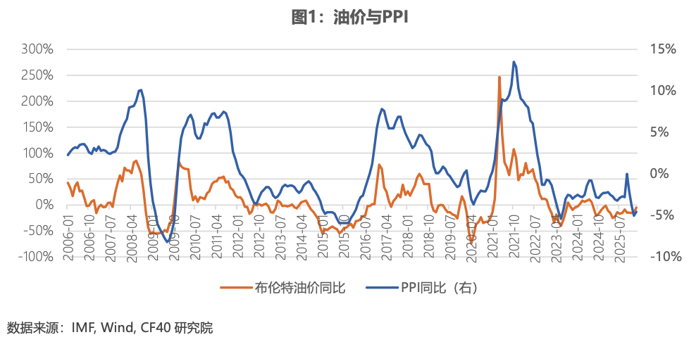 CF40�о� | ԭ�ͼ۸������й���۾��õ�Ӱ����Ʒ���