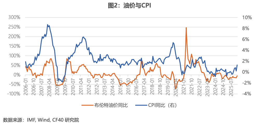 CF40�о� | ԭ�ͼ۸������й���۾��õ�Ӱ����Ʒ���