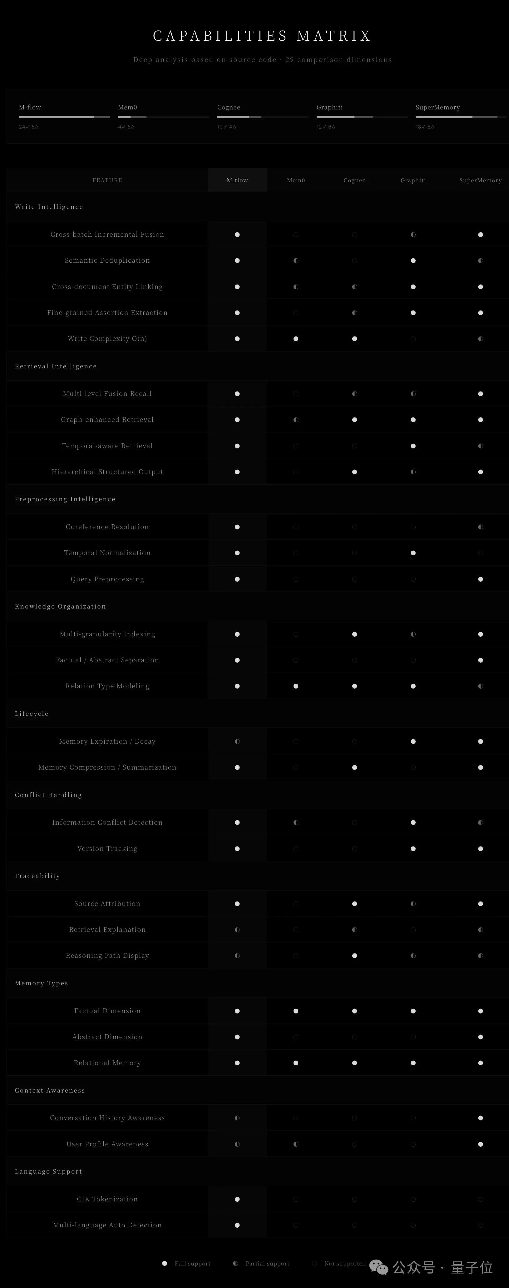 19�꣬�������ѧ����Ⱥ�й��������ع���AI����