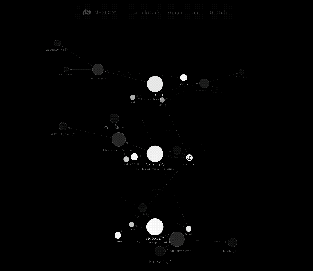 19�꣬�������ѧ����Ⱥ�й��������ع���AI����