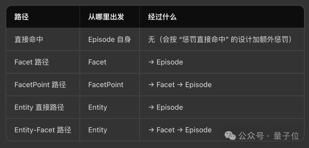 19�꣬�������ѧ����Ⱥ�й��������ع���AI����