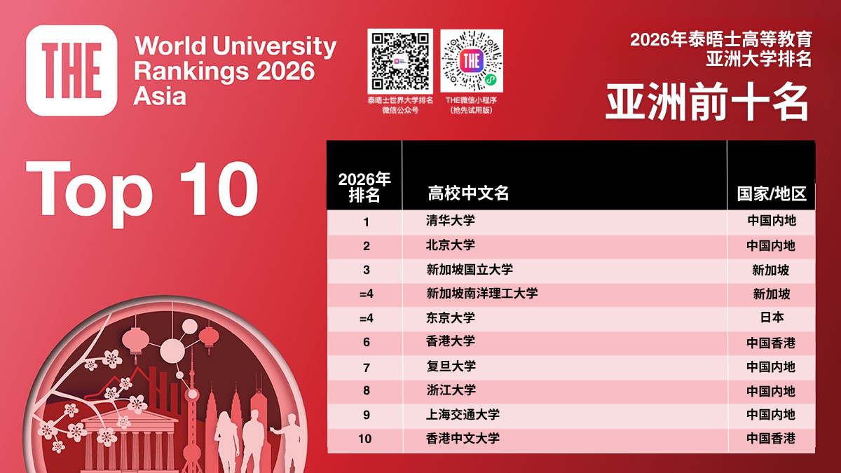 ���£�̩��ʿ2026������޴�ѧ��������