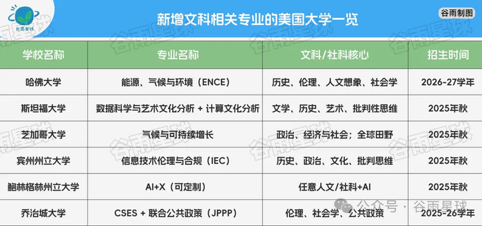 ��һ����ѧͻȻ���գ��ǲ�˹30��ǰ��Ԥ�Գ�����