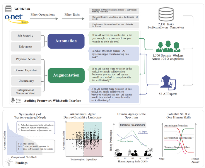 ��һ����ѧͻȻ���գ��ǲ�˹30��ǰ��Ԥ�Գ�����