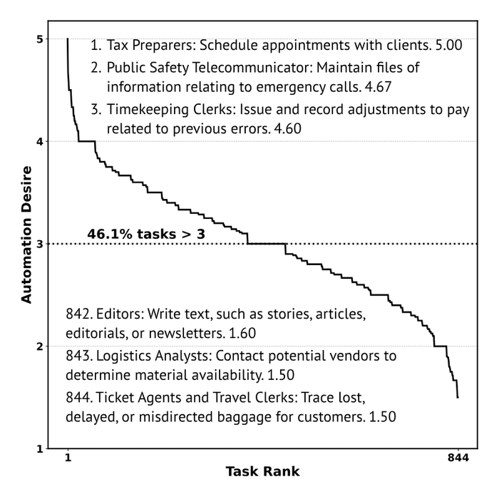 ��һ����ѧͻȻ���գ��ǲ�˹30��ǰ��Ԥ�Գ�����