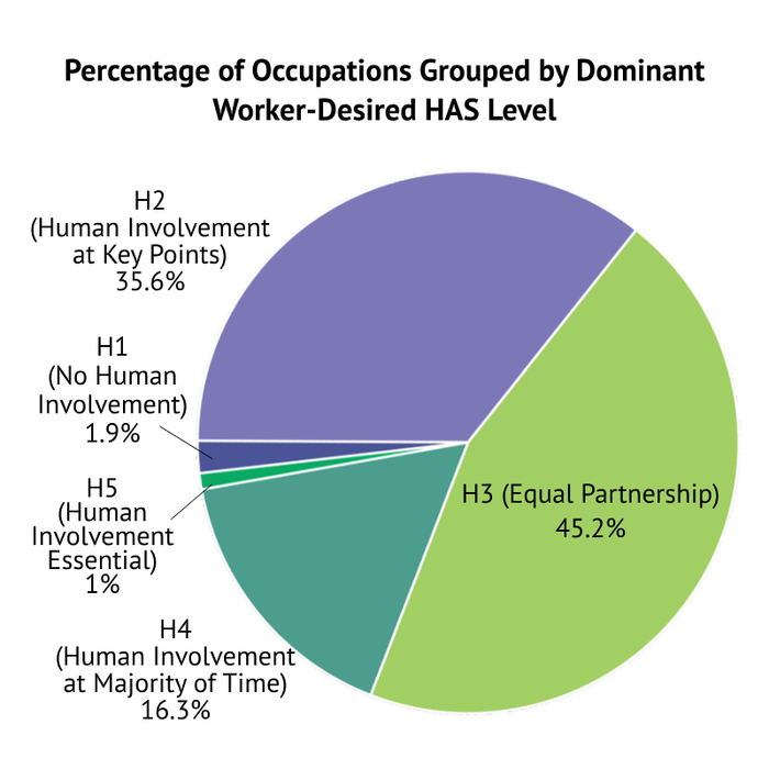 ��һ����ѧͻȻ���գ��ǲ�˹30��ǰ��Ԥ�Գ�����