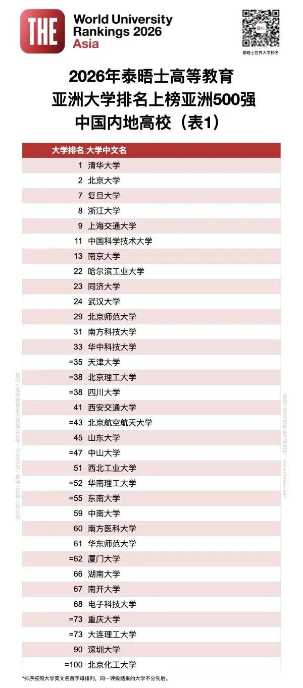 ���£�̩��ʿ2026������޴�ѧ��������