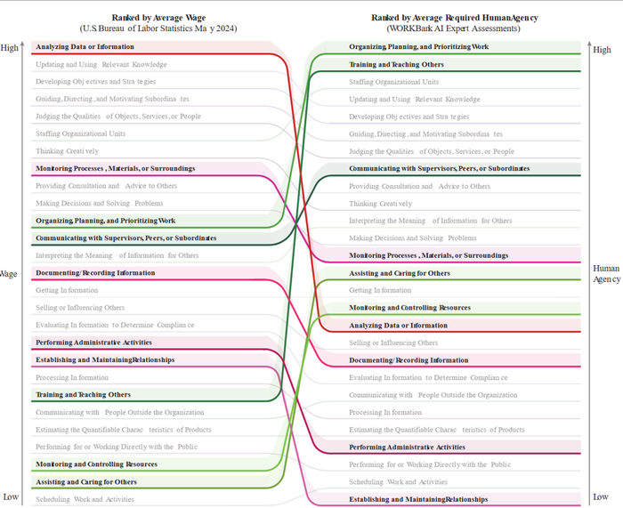 ��һ����ѧͻȻ���գ��ǲ�˹30��ǰ��Ԥ�Գ�����