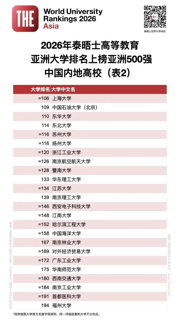 ���£�̩��ʿ2026������޴�ѧ��������