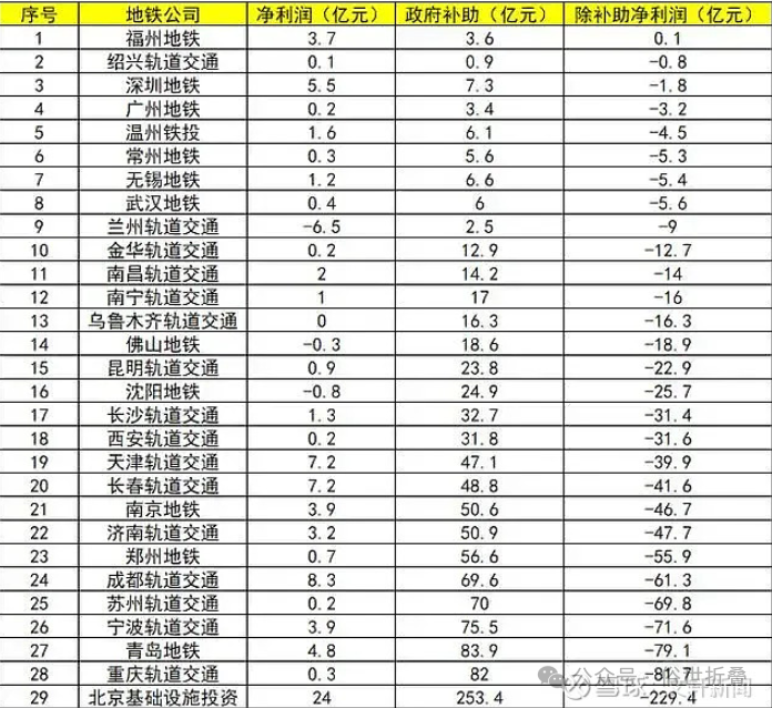 ����׬147��vs������334�ڣ�������Ӫ�����ƶȣ�