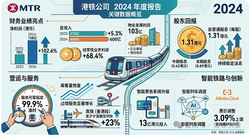 ����׬147��vs������334�ڣ�������Ӫ�����ƶȣ�