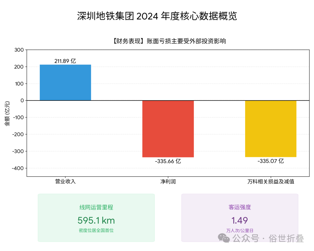 ����׬147��vs������334�ڣ�������Ӫ�����ƶȣ�