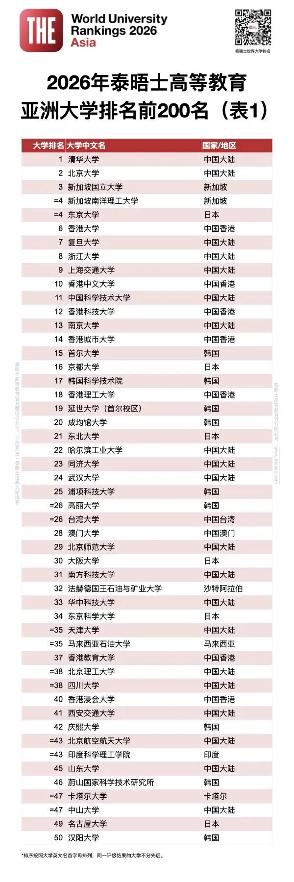 ���£�̩��ʿ2026������޴�ѧ��������