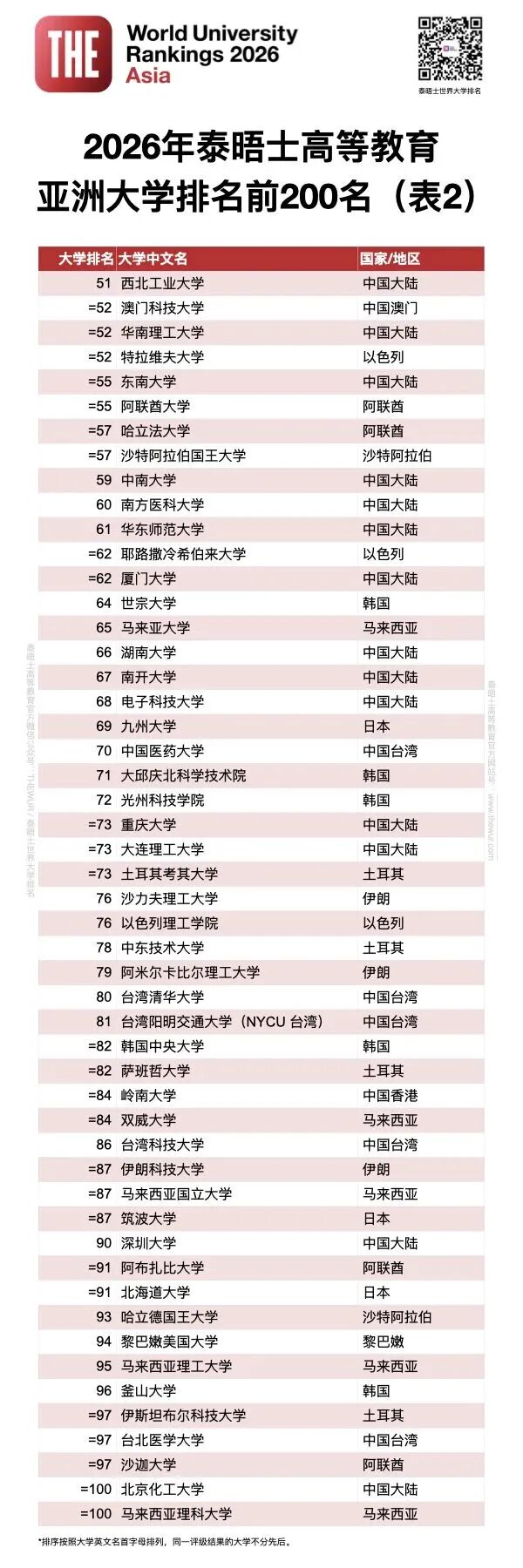 ���£�̩��ʿ2026������޴�ѧ��������