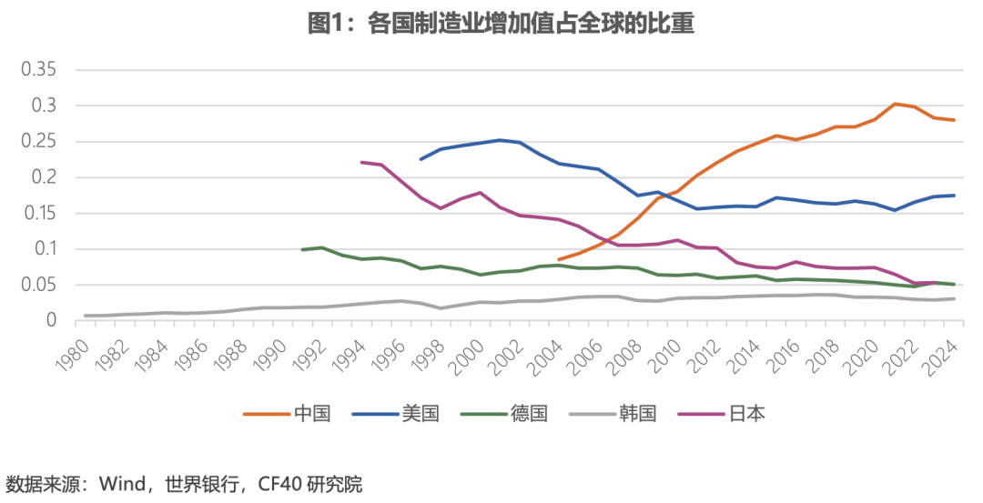 CF40�о� | �й�����ҵΪ�α���������ͬʱ����