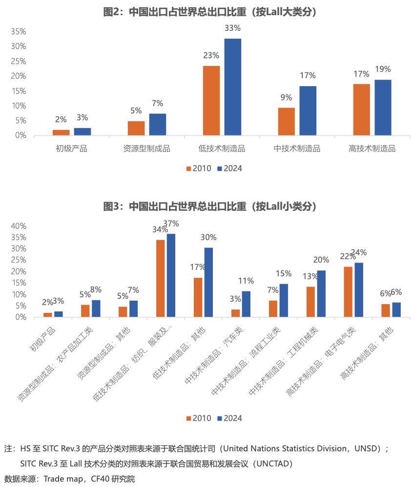 CF40�о� | �й�����ҵΪ�α���������ͬʱ����