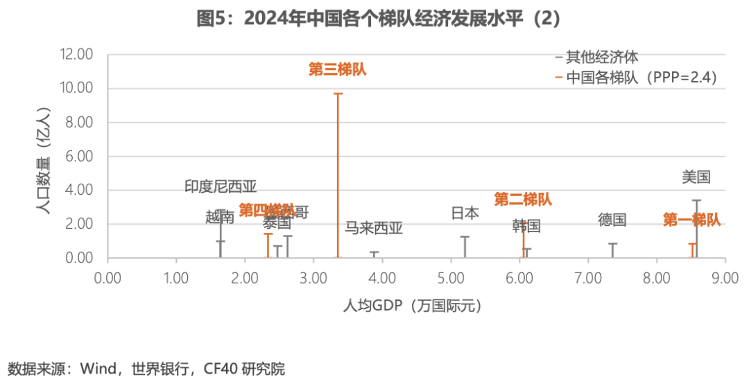 CF40�о� | �й�����ҵΪ�α���������ͬʱ����